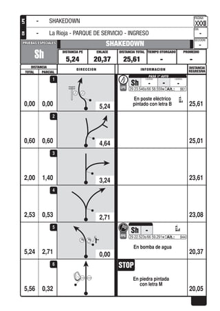 PROMEDIOTIEMPO OTORGADO
PAGINA
DIA
SECCION
DISTANCIA TOTALENLACEDISTANCIA PE
DISTANCIA
PRUEBAS ESPECIALESPRUEBAS ESPECIALES
DISTANCIA
REGRESIVADIRECCION INFORMACION
TOTAL PARCIAL
LPECH
0,00
Sh
SHAKEDOWN
5,24 20,37 25,61 - -
XXXII
-
-
Sh -
En poste eléctrico
pintado con letra B
- -LPE
29 23.546s/66 58.559w 861
0,00 25,61
1
0,600,60 25,01
2
1,402,00 23,61
3
0,532,53 23,08
4
2,71
En bomba de agua
Sh -
FPE 29 22.523s/66 59.291w 844
5,24 20,37
5
0,32
En piedra pintada
con letra M
5,56 20,05
6
- SHAKEDOWN
- La Rioja - PARQUE DE SERVICIO - INGRESO
5,24
4,64
3,24
2,71
0,00
 