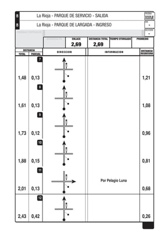 DISTANCIA DISTANCIA
REGRESIVA
DIRECCION INFORMACION
TOTAL PARCIAL
PROMEDIOTIEMPO OTORGADO
PAGINA
DIA
SECCION
DISTANCIA TOTALENLACEDISTANCIA PE
PRUEBAS ESPECIALES
CHCH
0,131,48 1,21
7
0,131,61 1,08
8
0,121,73 0,96
9
0,151,88 0,81
10
0,13
Por Pelagio Luna
2,01 0,68
11
0,422,43 0,26
12
2,69 2,69
XXXVI
-
-
La Rioja - PARQUE DE SERVICIO - SALIDA
La Rioja - PARQUE DE LARGADA - INGRESO
 