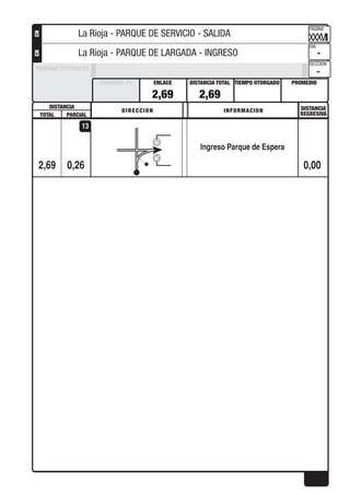 DISTANCIA DISTANCIA
REGRESIVA
DIRECCION INFORMACION
TOTAL PARCIAL
PROMEDIOTIEMPO OTORGADO
PAGINA
DIA
SECCION
DISTANCIA TOTALENLACEDISTANCIA PE
PRUEBAS ESPECIALES
CHCH
0,26
Ingreso Parque de Espera
2,69 0,00
13
2,69 2,69
XXXVII
-
-
La Rioja - PARQUE DE SERVICIO - SALIDA
La Rioja - PARQUE DE LARGADA - INGRESO
 