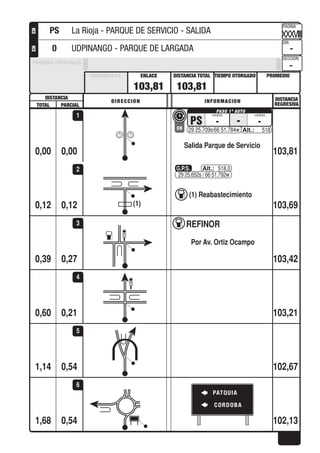 DISTANCIA DISTANCIA
REGRESIVA
DIRECCION INFORMACION
TOTAL PARCIAL
PROMEDIOTIEMPO OTORGADO
PAGINA
DIA
SECCION
DISTANCIA TOTALENLACEDISTANCIA PE
PRUEBAS ESPECIALES
CHCH
0,00
Salida Parque de Servicio
PS -
CH
- -
29 25.709s/66 51.784w 518
0,00 103,81
1
0,12
29 25.652s / 66 51.792w
518,0
(1) Reabastecimiento
(1)0,12 103,69
2
0,27
REFINOR
Por Av. Ortiz Ocampo
0,39 103,42
3
0,210,60 103,21
4
0,541,14 102,67
5
0,54
PATQUIA
CORDOBA
1,68 102,13
6
103,81 103,81
XXXVIII
-
-
PS La Rioja - PARQUE DE SERVICIO - SALIDA
0 UDPINANGO - PARQUE DE LARGADA
 