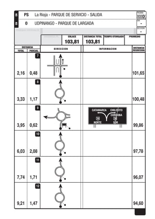 DISTANCIA DISTANCIA
REGRESIVA
DIRECCION INFORMACION
TOTAL PARCIAL
PROMEDIOTIEMPO OTORGADO
PAGINA
DIA
SECCION
DISTANCIA TOTALENLACEDISTANCIA PE
PRUEBAS ESPECIALES
CHCH
0,482,16 101,65
7
1,173,33 100,48
8
0,62
38 38
NORTE SUR
CHILECITO
CORDOBA
CATAMARCA
3,95 99,86
9
2,086,03 97,78
10
1,717,74 96,07
11
1,479,21 94,60
12
103,81 103,81
XXXIX
-
-
PS La Rioja - PARQUE DE SERVICIO - SALIDA
0 UDPINANGO - PARQUE DE LARGADA
 