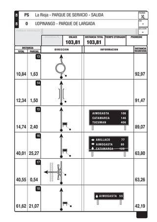 DISTANCIA DISTANCIA
REGRESIVA
DIRECCION INFORMACION
TOTAL PARCIAL
PROMEDIOTIEMPO OTORGADO
PAGINA
DIA
SECCION
DISTANCIA TOTALENLACEDISTANCIA PE
PRUEBAS ESPECIALES
CHCH
1,6310,84 92,97
13
1,5012,34 91,47
14
2,40
AIMOGASTA 106
CATAMARCA 146
TUCUMAN 406
14,74 89,07
15
25,27
ANILLACO 77
AIMOGASTA 80
CATAMARCA 120
40,01 63,80
16
0,5440,55 63,26
17
21,07
AIMOGASTA 55
61,62 42,19
18
103,81 103,81
XL
-
-
PS La Rioja - PARQUE DE SERVICIO - SALIDA
0 UDPINANGO - PARQUE DE LARGADA
 
