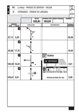 DISTANCIA DISTANCIA
REGRESIVA
DIRECCION INFORMACION
TOTAL PARCIAL
PROMEDIOTIEMPO OTORGADO
PAGINA
DIA
SECCION
DISTANCIA TOTALENLACEDISTANCIA PE
PRUEBAS ESPECIALES
CHCH
5,5067,12 36,69
19
17,7684,88 18,93
20
18,32
UDPINANGO
TIERRA
ZONADE
DESCARGA
DEAUTOSDE
COMPETICION103,20 0,61
21
0,61
0 -
CH
- -
28 40.086s/66 45.130w 883,0
Arbusto pintado de rojo103,81 0,00
22
103,81 103,81
XLI
-
-
PS La Rioja - PARQUE DE SERVICIO - SALIDA
0 UDPINANGO - PARQUE DE LARGADA
 