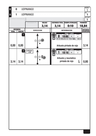 DISTANCIA DISTANCIA
REGRESIVA
DIRECCION INFORMACION
TOTAL PARCIAL
PROMEDIOTIEMPO OTORGADO
PAGINA
DIA
SECCION
DISTANCIA TOTALENLACEDISTANCIA PE
PRUEBAS ESPECIALES
CHCH
0,00
0 10:00
CH
- -
28 40.086s/66 45.130w 883,0
Arbusto pintado de rojo0,00 3,14
1
3,14
1 10:10
CH
- -
Arbusto y neumático
pintado de rojo
LARGADA:
+ 0,08
3,14 0,00
2
3,14 3,14 0:10 18,84
1
1
1
0 UDPINANGO
1 UDPINANGO
 