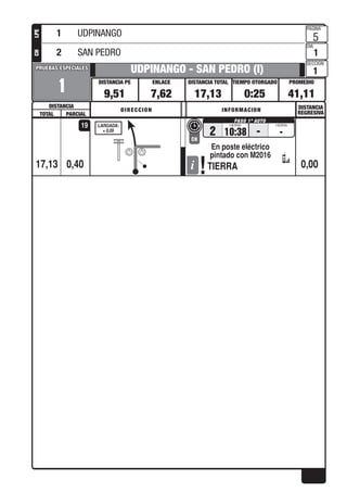 PROMEDIOTIEMPO OTORGADO
PAGINA
DIA
SECCION
DISTANCIA TOTALENLACEDISTANCIA PE
DISTANCIA
PRUEBAS ESPECIALESPRUEBAS ESPECIALES
DISTANCIA
REGRESIVADIRECCION INFORMACION
TOTAL PARCIAL
LPECH
0,40
1
UDPINANGO - SAN PEDRO (I)
9,51 7,62 17,13 0:25 41,11
5
1
1
2 10:38
En poste eléctrico
pintado con M2016
CH
- -
LARGADA:
+ 0,09
TIERRA17,13 0,00
19
1 UDPINANGO
2 SAN PEDRO
 