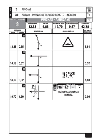 PROMEDIOTIEMPO OTORGADO
PAGINA
DIA
SECCION
DISTANCIA TOTALENLACEDISTANCIA PE
DISTANCIA
PRUEBAS ESPECIALESPRUEBAS ESPECIALES
DISTANCIA
REGRESIVADIRECCION INFORMACION
TOTAL PARCIAL
LPECH
0,55
3
PINCHAS - AMINGA (I)
12,82 6,88 19,70 0:27 43,78
16
1
1
13,86 5,84
31
0,3214,18 5,52
32
3,92
CRUCE
RUTA
18,10 1,60
33
1,60
3a 11:51
CH
- -
INGRESO ASISTENCIA
REMOTA
19,70 0,00
34
3 PINCHAS
3a Anillaco - PARQUE DE SERVICIO REMOTO - INGRESO
 