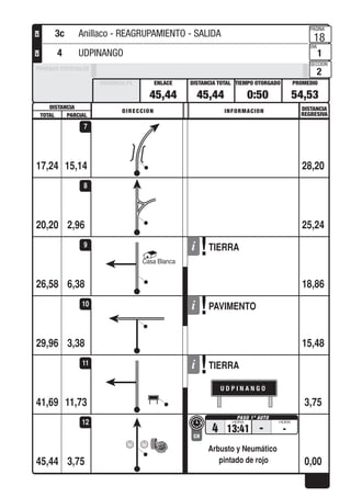 DISTANCIA DISTANCIA
REGRESIVA
DIRECCION INFORMACION
TOTAL PARCIAL
PROMEDIOTIEMPO OTORGADO
PAGINA
DIA
SECCION
DISTANCIA TOTALENLACEDISTANCIA PE
PRUEBAS ESPECIALES
CHCH
15,1417,24 28,20
7
2,9620,20 25,24
8
6,38
TIERRA
Casa Blanca
26,58 18,86
9
3,38
PAVIMENTO
29,96 15,48
10
11,73
TIERRA
U D P I N A N G O
41,69 3,75
11
3,75
4 13:41
CH
- -
Arbusto y Neumático
pintado de rojo45,44 0,00
12
45,44 45,44 0:50 54,53
18
1
2
3c Anillaco - REAGRUPAMIENTO - SALIDA
4 UDPINANGO
 