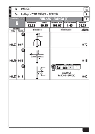 PROMEDIOTIEMPO OTORGADO
PAGINA
DIA
SECCION
DISTANCIA TOTALENLACEDISTANCIA PE
DISTANCIA
PRUEBAS ESPECIALESPRUEBAS ESPECIALES
DISTANCIA
REGRESIVADIRECCION INFORMACION
TOTAL PARCIAL
LPECH
0,67
6
PINCHAS - AMINGA (II)
12,82 89,15 101,97 1:45 58,27
36
1
2
101,27 0,70
49
0,52101,79 0,18
50
0,18
6a 16:40
CH
- -
INGRESO
PARQUE SERVICIO
101,97 0,00
51
6 PINCHAS
6a La Rioja - ZONA TÉCNICA - INGRESO
 