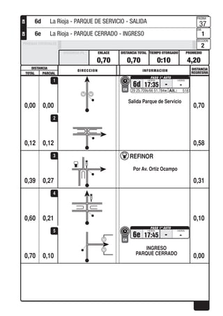 DISTANCIA DISTANCIA
REGRESIVA
DIRECCION INFORMACION
TOTAL PARCIAL
PROMEDIOTIEMPO OTORGADO
PAGINA
DIA
SECCION
DISTANCIA TOTALENLACEDISTANCIA PE
PRUEBAS ESPECIALES
CHCH
0,00
Salida Parque de Servicio
6d 17:35
CH
- -
29 25.709s/66 51.784w 518
0,00 0,70
1
0,120,12 0,58
2
0,27
REFINOR
Por Av. Ortiz Ocampo
0,39 0,31
3
0,210,60 0,10
4
0,10
6e 17:45
CH
- -
INGRESO
PARQUE CERRADO
0,70 0,00
5
0,70 0,70 0:10 4,20
37
1
2
6d La Rioja - PARQUE DE SERVICIO - SALIDA
6e La Rioja - PARQUE CERRADO - INGRESO
 