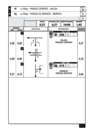 DISTANCIA DISTANCIA
REGRESIVA
DIRECCION INFORMACION
TOTAL PARCIAL
PROMEDIOTIEMPO OTORGADO
PAGINA
DIA
SECCION
DISTANCIA TOTALENLACEDISTANCIA PE
PRUEBAS ESPECIALES
CHCH
0,00
6f 8:00
CH
- -
SALIDA
PARQUE CERRADO
0,00 0,27
1
0,090,09 0,18
2
0,18
6g 8:10
CH
- -
INGRESO
PARQUE SERVICIO
0,27 0,00
3
0,27 0,27 10:00 1,62
39
2
3
6f La Rioja - PARQUE CERRADO - SALIDA
6g La Rioja - PARQUE DE SERVICIO - INGRESO
 