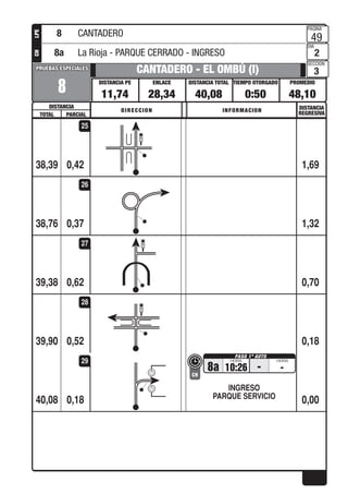 PROMEDIOTIEMPO OTORGADO
PAGINA
DIA
SECCION
DISTANCIA TOTALENLACEDISTANCIA PE
DISTANCIA
PRUEBAS ESPECIALESPRUEBAS ESPECIALES
DISTANCIA
REGRESIVADIRECCION INFORMACION
TOTAL PARCIAL
LPECH
0,42
8
CANTADERO - EL OMBÚ (I)
11,74 28,34 40,08 0:50 48,10
49
2
3
38,39 1,69
25
0,3738,76 1,32
26
0,6239,38 0,70
27
0,5239,90 0,18
28
8 CANTADERO
8a La Rioja - PARQUE CERRADO - INGRESO
0,18
8a 10:26
CH
- -
INGRESO
PARQUE SERVICIO
40,08 0,00
29
 