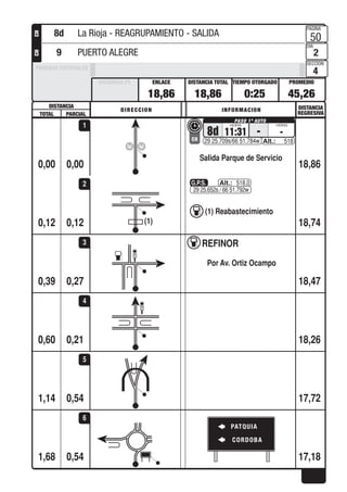DISTANCIA DISTANCIA
REGRESIVA
DIRECCION INFORMACION
TOTAL PARCIAL
PROMEDIOTIEMPO OTORGADO
PAGINA
DIA
SECCION
DISTANCIA TOTALENLACEDISTANCIA PE
PRUEBAS ESPECIALES
CHCH
0,00
Salida Parque de Servicio
8d 11:31
CH
- -
29 25.709s/66 51.784w 518
0,00 18,86
1
0,12
29 25.652s / 66 51.792w
518,0
(1) Reabastecimiento
(1)0,12 18,74
2
0,27
REFINOR
Por Av. Ortiz Ocampo
0,39 18,47
3
0,210,60 18,26
4
0,541,14 17,72
5
0,54
PATQUIA
CORDOBA
1,68 17,18
6
18,86 18,86 0:25 45,26
50
2
4
8d La Rioja - REAGRUPAMIENTO - SALIDA
9 PUERTO ALEGRE
 