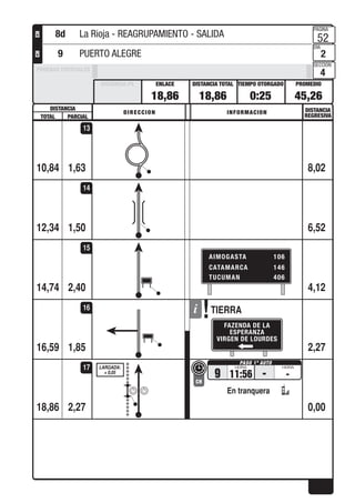 DISTANCIA DISTANCIA
REGRESIVA
DIRECCION INFORMACION
TOTAL PARCIAL
PROMEDIOTIEMPO OTORGADO
PAGINA
DIA
SECCION
DISTANCIA TOTALENLACEDISTANCIA PE
PRUEBAS ESPECIALES
CHCH
1,6310,84 8,02
13
1,5012,34 6,52
14
2,40
AIMOGASTA 106
CATAMARCA 146
TUCUMAN 406
14,74 4,12
15
1,85
FAZENDA DE LA
ESPERANZA
VIRGEN DE LOURDES
TIERRA
16,59 2,27
16
2,27
9 11:56
CH
- -
LARGADA:
+ 0,05
En tranquera
18,86 0,00
17
18,86 18,86 0:25 45,26
52
2
4
8d La Rioja - REAGRUPAMIENTO - SALIDA
9 PUERTO ALEGRE
 