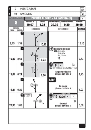 PROMEDIOTIEMPO OTORGADO
PAGINA
DIA
SECCION
DISTANCIA TOTALENLACEDISTANCIA PE
DISTANCIA
PRUEBAS ESPECIALESPRUEBAS ESPECIALES
DISTANCIA
REGRESIVADIRECCION INFORMACION
TOTAL PARCIAL
LPECH
1,31
9
PUERTO ALEGRE - LA LANCHA (II)
19,07 1,23 20,30 0:30 40,60
54
2
4
8,15 12,15
7
2,68
RESCATE MEDICO
29 14.481s
66 49.606w
Alt.: 729 mts.
10,83 9,47
8
8,24
En poste eléctrico
pintado con letra B
9 -
FPE 29 11.753s/66 48.545w 845
19,07 1,23
9
0,20
En piedra
pintado con letra M
19,27 1,03
10
1,03
En árbol
pintado con letra M
10 12:29
CH
- -
LARGADA:
+ 0,067
20,30 0,00
11
9 PUERTO ALEGRE
10 CANTADERO
10,92
8,24
0,00
 