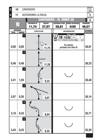 PROMEDIOTIEMPO OTORGADO
PAGINA
DIA
SECCION
DISTANCIA TOTALENLACEDISTANCIA PE
DISTANCIA
PRUEBAS ESPECIALESPRUEBAS ESPECIALES
DISTANCIA
REGRESIVADIRECCION INFORMACION
TOTAL PARCIAL
LPECH
0,00
10
CANTADERO - EL OMBÚ (II)
11,74 27,07 38,81 0:50 46,57
55
2
4
En piedra
pintado con letra B
10 12:32 - -LPE
29 11.206s/66 48.920w 851
0,00 38,81
1
0,480,48 38,33
2
1,932,41 36,40
3
0,262,67 36,14
4
0,433,10 35,71
5
0,323,42 35,39
6
10 CANTADERO
11 AUTODROMO LA RIOJA
11,74
11,26
9,33
9,07
8,64
8,32
 