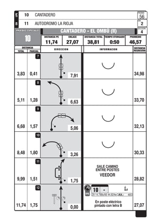 PROMEDIOTIEMPO OTORGADO
PAGINA
DIA
SECCION
DISTANCIA TOTALENLACEDISTANCIA PE
DISTANCIA
PRUEBAS ESPECIALESPRUEBAS ESPECIALES
DISTANCIA
REGRESIVADIRECCION INFORMACION
TOTAL PARCIAL
LPECH
0,41
10
CANTADERO - EL OMBÚ (II)
11,74 27,07 38,81 0:50 46,57
56
2
4
3,83 34,98
7
1,285,11 33,70
8
1,576,68 32,13
9
1,808,48 30,33
10
1,51
SALE CAMINO
ENTRE POSTES
VEEDOR
9,99 28,82
11
1,75
En poste eléctrico
pintado con letra B
10 -
FPE 29 14.788s/66 44.824w 465
11,74 27,07
12
10 CANTADERO
11 AUTODROMO LA RIOJA
7,91
6,63
5,06
3,26
1,75
0,00
 