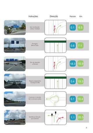 Sair na direcção
                                      Lisboa / Setúbal                    0.1   6.5


                             27.9




                                                              Miradouro


                                         Portagem.
                                        Retirar título.
                                                                          0.6   7.1




                                      Sair em direcção
                                          a Palmela.                      18.3 18.9



 A12 em direcção a Lisboa
Inverter sentido de marcha




                                    Prepare pagamento.
                                      Envelope 0,70€                      0.4   19.3




                                    Contornar a rotunda.
                                    Sair na terceira saída.               0.1   19.4




                                    Semáforos direcção
                                       para Setúbal.                      1.1   20.5


                                                                                       3
 