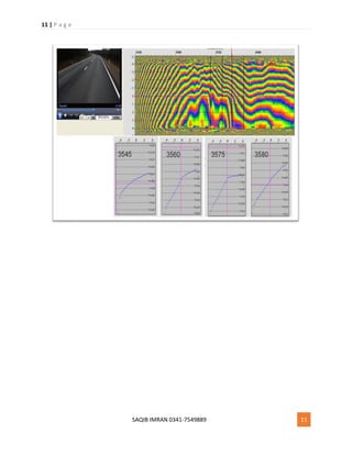 11 | P a g e
SAQIB IMRAN 0341-7549889 11
 