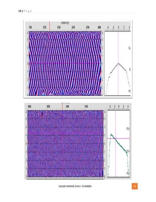 13 | P a g e
SAQIB IMRAN 0341-7549889 13
 