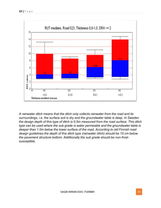 19 | P a g e
SAQIB IMRAN 0341-7549889 19
A rainwater ditch means that the ditch only collects rainwater from the road and its
surroundings, i.e. the surface soil is dry and the groundwater table is deep. In Sweden
the design depth of this type of ditch is 0.5m measured from the road surface. This ditch
type can be used where the sub grade is water permeable and the groundwater table is
deeper than 1.0m below the lower surface of the road. According to old Finnish road
design guidelines the depth of this ditch type (rainwater ditch) should be 15 cm below
the pavement structure bottom. Additionally the sub grade should be non-frost-
susceptible.
 