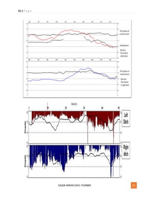 21 | P a g e
SAQIB IMRAN 0341-7549889 21
 