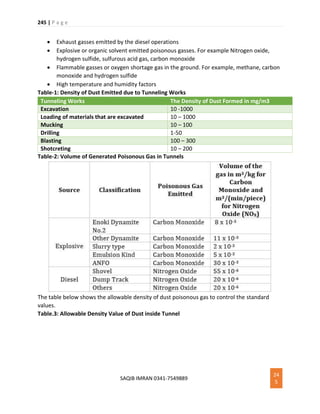 245 | P a g e
SAQIB IMRAN 0341-7549889
24
5
 Exhaust gasses emitted by the diesel operations
 Explosive or organic solvent emitted poisonous gasses. For example Nitrogen oxide,
hydrogen sulfide, sulfurous acid gas, carbon monoxide
 Flammable gasses or oxygen shortage gas in the ground. For example, methane, carbon
monoxide and hydrogen sulfide
 High temperature and humidity factors
Table-1: Density of Dust Emitted due to Tunneling Works
Tunneling Works The Density of Dust Formed in mg/m3
Excavation 10 -1000
Loading of materials that are excavated 10 – 1000
Mucking 10 – 100
Drilling 1-50
Blasting 100 – 300
Shotcreting 10 – 200
Table-2: Volume of Generated Poisonous Gas in Tunnels
The table below shows the allowable density of dust poisonous gas to control the standard
values.
Table.3: Allowable Density Value of Dust inside Tunnel
 