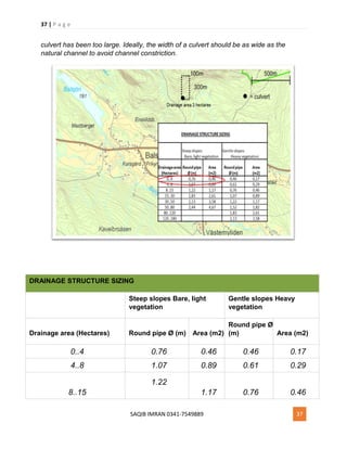 37 | P a g e
SAQIB IMRAN 0341-7549889 37
culvert has been too large. Ideally, the width of a culvert should be as wide as the
natural channel to avoid channel constriction.
DRAINAGE STRUCTURE SIZING
Steep slopes Bare, light
vegetation
Gentle slopes Heavy
vegetation
Drainage area (Hectares) Round pipe Ø (m) Area (m2)
Round pipe Ø
(m) Area (m2)
0..4 0.76 0.46 0.46 0.17
4..8 1.07 0.89 0.61 0.29
8..15
1.22
1.17 0.76 0.46
 