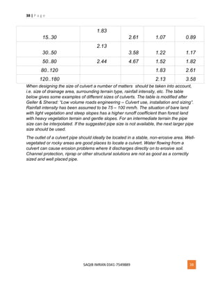 38 | P a g e
SAQIB IMRAN 0341-7549889 38
15..30
1.83
2.61 1.07 0.89
30..50
2.13
3.58 1.22 1.17
50..80 2.44 4.67 1.52 1.82
80..120 1.83 2.61
120..180 2.13 3.58
When designing the size of culvert a number of matters should be taken into account,
i.e. size of drainage area, surrounding terrain type, rainfall intensity, etc. The table
below gives some examples of different sizes of culverts. The table is modified after
Geller & Sherad: “Low volume roads engineering – Culvert use, installation and sizing”.
Rainfall intensity has been assumed to be 75 – 100 mm/h. The situation of bare land
with light vegetation and steep slopes has a higher runoff coefficient than forest land
with heavy vegetation terrain and gentle slopes. For an intermediate terrain the pipe
size can be interpolated. If the suggested pipe size is not available, the next larger pipe
size should be used.
The outlet of a culvert pipe should ideally be located in a stable, non-erosive area. Well-
vegetated or rocky areas are good places to locate a culvert. Water flowing from a
culvert can cause erosion problems where it discharges directly on to erosive soil.
Channel protection, riprap or other structural solutions are not as good as a correctly
sized and well placed pipe.
 