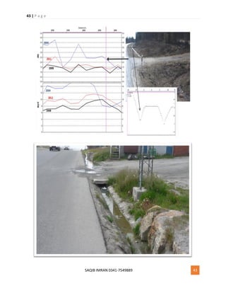 43 | P a g e
SAQIB IMRAN 0341-7549889 43
 