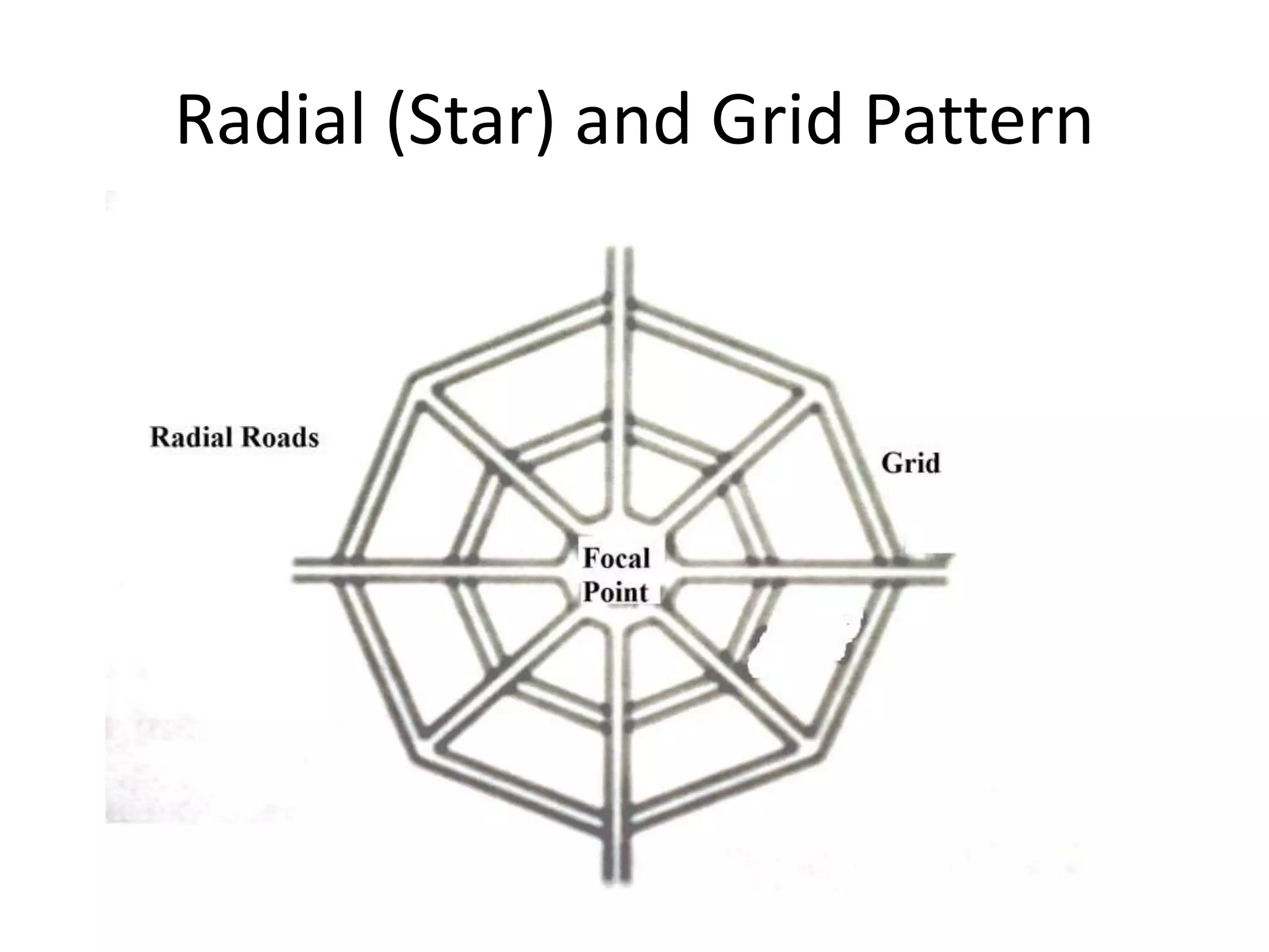 Radial (Star) and Grid Pattern
 