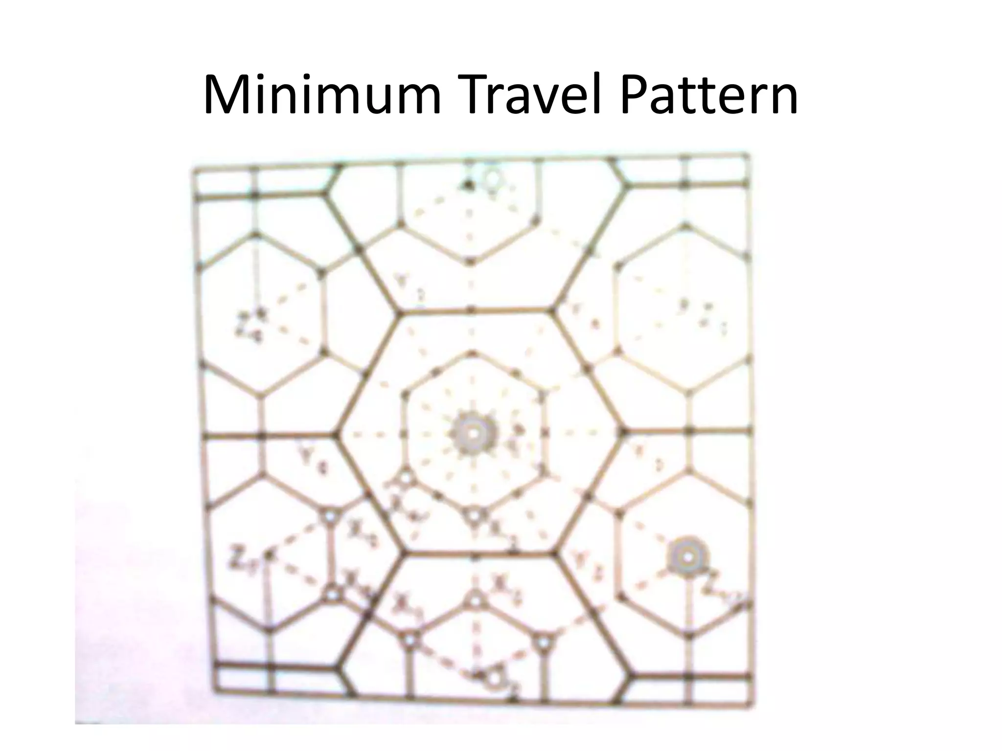 Minimum Travel Pattern
 