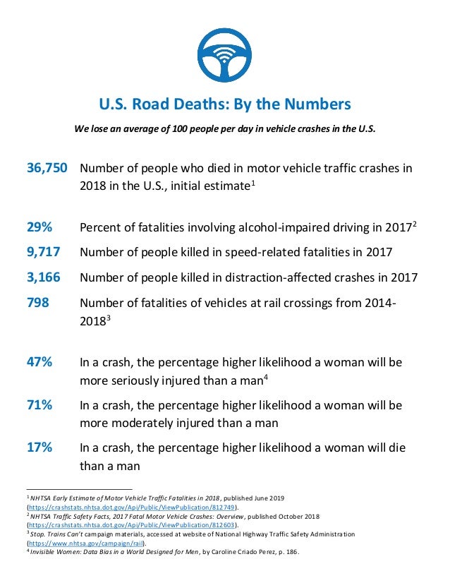 Road deaths by the numbers