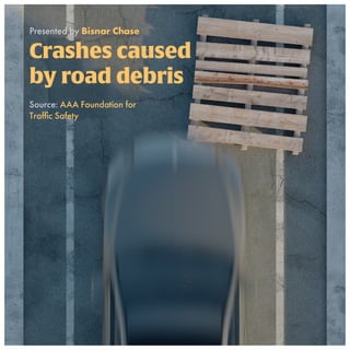 Crashes Caused by Road Debris