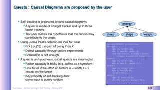 Yves Caseau - Machine Learning for Self Tracking – February 2019 3/10
Quests : Causal Diagrams are proposed by the userQuests : Causal Diagrams are proposed by the user
 Self-tracking is organized around causal diagrams
 A quest is made of a target tracker and up to three
factor trackers
 The user makes the hypothesis that the factors may
contribute to the target
 Using Judea Peal’s notation we look for: usal
 P(X | do(Y)) : impact of doing Y on X
 Detect causality through active experiments
 Correlation is not enough
 A quest is an hypothesis, not all quests are meaningful
 Factor causality is tricky (e.g. coffee as a symptom)
 How to tell if the effort on factors is « worth it » ?
Impact on the target
 Key property of self-tracking data:
some input is purely random
{quest:ENERGY, icloud:true,
energy:{
type:2, more:true,
min:1, max:6, target:4,
labels:[crisis, sleepy, lapses,
normal, energetic, hyper],},
sleep:{
type:7, more:true,
min:4, max:9, target:7,},
steps:{
type:4, more:true,
min:0, max:19000,
target:7000,},
weight:{
type:5, more:false,
min:75, max:82, target:78,},
}
 