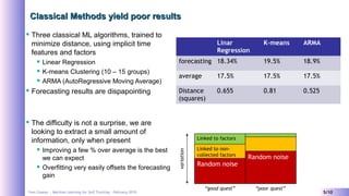 Yves Caseau - Machine Learning for Self Tracking – February 2019 5/10
Classical Methods yield poor resultsClassical Methods yield poor results
 Three classical ML algorithms, trained to
minimize distance, using implicit time
features and factors
 Linear Regression
 K-means Clustering (10 – 15 groups)
 ARMA (AutoRegressive Moving Average)
 Forecasting results are dispapointing
 The difficulty is not a surprise, we are
looking to extract a small amount of
information, only when present
 Improving a few % over average is the best
we can expect
 Overfitting very easily offsets the forecasting
gain
Linar
Regression
K-means ARMA
forecasting 18.34% 19.5% 18.9%
average 17.5% 17.5% 17.5%
Distance
(squares)
0.655 0.81 0.525
Random noise
Linked to factors
Linked to non-
collected factors Random noise
“good quest” “poor quest”
variation
 