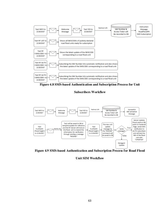 Flood alarm system research picture