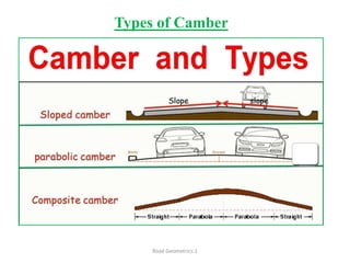 Types of Camber
Road Geometrics:1
 