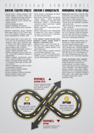 ПРОЗРАЧНОСТЬ
Раскрытие определенной информа-
ции может обеспечить благопри-
ятные условия для сговора и
образования картела
ОБРАЗОВАНИЕ КАРТЕЛА
ПРОЗРАЧНОСТЬ
Засекречивание процессов ведет к
мошенничеству и коррупции
КОРРУПЦИЯ
КАРТЕЛЬ
Обмена прайс-листами, затратами
для фиксирования тендерных
ставок или прочей формы
договоренности
КОРРУПЦИЯ
Мошенничество и коррупция
во всех стадиях проекта от
выбора направления дороги
до ее содержания
! "
П Р О З Р А Ч Н Ы Й К О М П Р О М И С С
ИЗМЕНЕНИЕ ТЕНДЕРНОГО ПРОЦЕССА
•Открытый конкурс с широким освещением в СМИ,
большим шрифтом и на главных страницах. Озна-
комтесь с проблемой выбора между коррупцией и
картелем изображенной на инфографике ниже.
•Отменить обязательное участие в групповых пред-
тендерных встречах
•Участие международных компаний
•Проводить квалификацию после конкурса
•Внедрить систему анонимных жалоб о нарушениях
Применение вышеуказанных методов Всемирным
Банком снизило ставки на 35-40% и затраты проек-
та на 15-30% в Индонезии и привлекло в два раза
больше квалифицированных участников в Кении.
•Поделить крупный проект на много мелких участ-
ков, но при этом дав международным компаниям
возможность ставить ставки на выполнение проек-
та полностью. Таким образом, небольшие подряд-
ные организации не будут фиксировать цены, а
крупные компании не будут их завышать.
•Разрешить подрядным организациям участвовать в
конкурсе в пределах определенной суммы
•Ограничить претендерные встречи до одного учас-
тника, с присутствием независимого надзирателя и
видеонаблюдения
•Требовать сертификат самостоятельного расчета
ставки и ужесточить наказание за его нарушение
•Запретить выигравшей компании проводить тендер
на суб-подрядные работы среди участников основ-
ного тендера или
•Собирать и анализировать все данные по контрак-
там субподрядных организаций
•Нанятие и усиление инженерной компании
•Нанятие технического аудитора
•Аутсорсить материально-техническое обеспечения
•Нанятие независимого оценщика закупок
•Поощрение гражданского мониторинга
ИЗМЕНЕНИЯ В ЗАКОНОДАТЕЛЬСТВЕ
•Строгое наказание за фиксирование или завыше-
ние ставок участниками конкурса
•Право засудить участников Картела всем Заинтере-
сованным сторонам - включая пользователей
автодорог - пострадавшим от последствий сговора
•Использование косвенных и обстоятельственных
доказательств сговора в соответствии с судебной
практикой в США и Европе
•Иммунитет свидетелям, за предоставление доказа-
тельства картеля
•Денежное вознаграждения лицам информирующим
об имевшем место случае сговора из сэкономлен-
ных средств от раскрытия картеля и предотвраще-
ния последствий их деятельности
В целях выявления и наказания участников картеля,
рекомендуется наложение следующих функций на
прокуратуру и уполномоченные органы:
•Проверка финансов и закупок ответственных лиц
•Возможность осуществления неплановых визитов в
офис подрядчиков и проверки бумажной и элек-
тронной документации
•Власть допроса персонала подрядной организации
для использования информации в суде
•Разрешение на установку и использование подслу-
шивающих устройств и использование прочих ме-
тодов для сбора информации и доказательств
ИННОВАЦИОННЫЕ МЕТОДЫ БОРЬБЫ
Ценовой-потолок применяемый в конкурсном отборе
в Филиппинах не дает участникам завышать ставки.
Данная практика применяется при условиях:
•Документация по ставкам доступна для всех
•Цена-потолок рассчитана инженерной компанией
•Персонал обучен цено-определению и дисперсион-
ному анализу ставок
•Имеется система для отслеживается и сравнение
ставок с рассчетами
Однако, стоит отметить, что при отсутствии конку-
ренции, ценовой-потолок мгновенно образует цену-
пола, как это произошло в Японии при существова-
нии картеля. Цена-потолок зависит от состояния
рынка, она также может быть неверно подсчитана и
использована в коррупционной деятельности.
Переговоры по снижению ставок применяются при
имеющем место сговоре участников конкурса. В
целях предотвращения коррупции следует:
•Ограничить процесс ясно-изложенными действами
•Вести переговоры лишь с некоторыми компаниями
•Поставить четкие и ясные задачи переговоров
Данная практика успешно применялась военнослужа-
щими США в Корее в 70-ых, когда коррупция, сго-
вор и убийство информаторов имело место. Цены
были снижены на 15% и преступления прекратились.
Аутсорсинг проектирования, закупок и управления
контрактами международной компании в странах с
низкими возможностями и вмешательством
высокопоставленных гос.служащих в процессы
закупок. Данный метод был успешно протестирован
в Анголе и Мозамбике - была снижена коррупция и
увеличены возможности страны. Однако, подобные
компании могут быть не заинтересованы развитием
местного капитала как это произошло в Камбоджи и
Южном Судане, а также требовать больше времени
на изучение законодательства и прочих
характеристик страны.
 