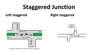 Staggered Junction
Left staggered Right staggered
 