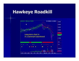 Hawkeye Roadkill



    Long-term chart is
    in a dominant downtrend
 