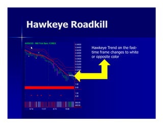Hawkeye Roadkill

            Hawkeye Trend on the fast-
            time frame changes to white
            or opposite color
 