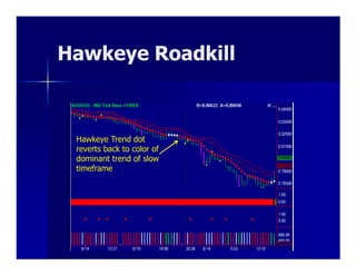Hawkeye Roadkill



 Hawkeye Trend dot
 reverts back to color of
 dominant trend of slow
 timeframe
 
