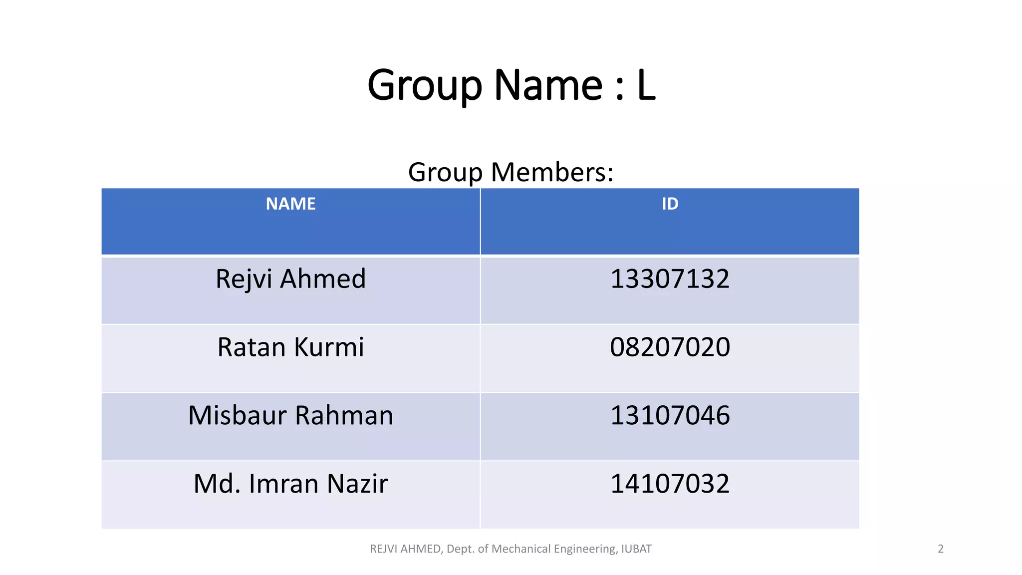 Group Name : L
Group Members:
REJVI AHMED, Dept. of Mechanical Engineering, IUBAT 2
NAME ID
Rejvi Ahmed 13307132
Ratan Kurmi 08207020
Misbaur Rahman 13107046
Md. Imran Nazir 14107032
 