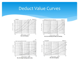 Pci Value Calculation Example PCI Calculatoins | PDF