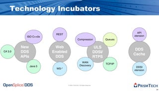 Technology Incubators


                                                                                                API
                          REST
            ISO C++0x                                                                        xtension
                                                  Compression                       Queues


         New              Web                                               ULS
                                                                                              DDS
C# 3.0   DDS             Enabled                                            DDSI/
                                                                                             Cache
         APIs             DDS                                               RTPS
                                                        WAN
                                                                                    TCP/IP
                Java 5                                Discovery
                                                                                               DDSI
                           WS-*
                                                                                             xtension




                                   © 2009, PrismTech. All Rights Reserved


                                                                                                        20
 
