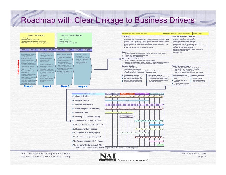 Cse Controlled Service Environment Implementation Roadmap Technology Roadmap Program Management Roadmap
