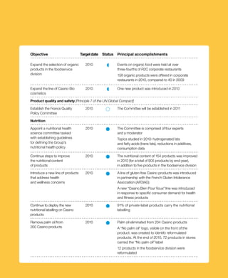 Objective                          Target date   Status   principal accomplishments

Expand the selection of organic       2010                Events on organic food were held at over
products in the foodservice                               three-fourths of R2C corporate restaurants
division                                                  158 organic products were offered in corporate
                                                          restaurants in 2010, compared to 40 in 2009

Expand the line of Casino Bio         2010                One new product was introduced in 2010
cosmetics

product quality and safety [Principle 7 of the UN Global Compact]

Establish the France Quality          2010                The Committee will be established in 2011
Policy Committee

Nutrition

Appoint a nutritional health          2010                The Committee is comprised of four experts
science committee tasked                                  and a moderator
with establishing guidelines                              Topics studied in 2010: hydrogenated fats
for defining the Group’s                                  and fatty acids (trans fats), reductions in additives,
nutritional health policy                                 consumption data

Continue steps to improve             2010                The nutritional content of 154 products was improved
the nutritional content                                   in 2010 (for a total of 905 products by end-year),
of products                                               in addition to five products in the foodservice division

Introduce a new line of products      2010                A line of gluten-free Casino products was introduced
that address health                                       in partnership with the French Gluten Intolerance
and wellness concerns                                     Association (AFDIAG)
                                                          A new “Casino Bien Pour Vous” line was introduced
                                                          in response to specific consumer demand for health
                                                          and fitness products

Continue to deploy the new            2010                91% of private-label products carry the nutritional
nutritional labelling on Casino                           labelling
products

Remove palm oil from                  2010                Palm oil eliminated from 204 Casino products
200 Casino products                                       A “No palm oil” logo, visible on the front of the
                                                          product, was created to identify reformulated
                                                          products. At the end of 2010, 72 products in stores
                                                          carried the “No palm oil” label
                                                          12 products in the foodservice division were
                                                          reformulated
 