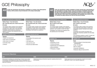 GCE Philosophy
    AS                 At AS, this specification will introduce candidates to a number of key philosophical
                       themes, which provide a broad introduction to the study of philosophy.                                                                                                                   A2                 At A2, the specification enables candidates to further develop their understanding of
                                                                                                                                                                                                                                   key philosophical concepts, themes, texts and techniques. Candidates will be given
                                                                                                                                                                                                                                   the opportunity to specialise further, selecting two themes to study in depth and
                                                                                                                                                                                                                                   focusing on philosophical problems through the study of a key text. Problem areas
                                                                                                                                                                                                                                   relate directly to other areas of the specification and candidates will be able to draw
                                                                                                                                                                                                                                   on, develop and apply material from both the AS and A2 modules.



  Unit 1: An Introduction to Philosophy 1                                                             Unit 2: An Introduction to Philosophy 2                                                                 Unit 3: Key Themes in Philosophy                                                                    Unit 4: Philosophical Problems

   Written Paper, 1 hour 30 minutes                                                                    Written Paper: 1 hour 30 minutes                                                                        Written Paper, 2 hours                                                                              Written Paper, 1 hour 30 minutes
   50% of total AS marks, 25% of total A Level marks                                                   50% of total AS marks, 25% of total A Level marks                                                       30% of total A Level marks                                                                          20% of total A Level marks
   90 marks                                                                                            90 marks                                                                                                100 marks                                                                                           60 marks
   The question paper consists of five questions:                                                      The question paper consists of five questions:                                                          The question paper consists of five sections:                                                       The question paper consists of five sections:
   one question on each theme. Each question                                                           one question on each theme. Each question                                                               one on each theme. Each section contains two                                                        one on each text. Each section contains one
   consists of two parts worth 15 and 30 marks.                                                        consists of two parts worth 15 and 30 marks.                                                            questions, each question is worth 50 marks                                                          compulsory question followed by two essay
   Candidates must answer the compulsory                                                               Candidates must answer two questions                                                                    Candidates must answer two questions from                                                           questions
   question on Reason and Experience and one                                                                                                                                                                   two sections (ie on two themes)                                                                     Candidates must choose one section and
   other question                                                                                                                                                                                                                                                                                                  answer the compulsory question and one essay
                                                                                                                                                                                                                                                                                                                   question
   Available January and June                                                                          Available January and June
                                                                                                                                                                                                                                                                                                                   The compulsory question is worth 15 marks and
   Themes                                                                                              Themes                                                                                                                                                                                                      the essay questions are worth 45 marks
   • Reason and experience                                                                             • Knowledge of the external world
                                                                                                                                                                                                               Available June                                                                                      Available June
   • Why should I be governed?                                                                         • Tolerance
   • Why should I be moral?                                                                            • The value of art                                                                                      Themes                                                                                              Texts
   • The idea of God                                                                                                                                                                                           • Philosophy of mind                                                                                • Hume: An Enquiry Concerning Human
                                                                                                       • God and the world                                                                                                                                                                                           Understanding
   • Persons                                                                                           • Free will and determinism                                                                             • Political philosophy
                                                                                                                                                                                                                                                                                                                   • Plato: The Republic
                                                                                                                                                                                                               • Epistemology and metaphysics
                                                                                                                                                                                                                                                                                                                   • Mill: On Liberty
                                                                                                                                                                                                               • Moral philosophy
                                                                                                                                                                                                                                                                                                                   • Descartes: Meditations
                                                                                                                                                                                                               • Philosophy of religion
                                                                                                                                                                                                                                                                                                                   • Nietzsche: Beyond Good and Evil



  Assessment Objectives

  AO1                                                                                                                                   AO2                                                                                                                                   AO3
  Demonstrate knowledge and understanding of relevant issues arising                                                                    Interpret and analyse philosophical argument, applying relevant points                                                                Assess arguments and counter-arguments. Construct and evaluate
  in the themes or texts selected for study. Show an awareness of the                                                                   and examples                                                                                                                          arguments in order to form reasoned judgements
  central debates and relevant philosophical positions and of the nature of
  arguments employed


© 2007 AQA and its licensors. All rights reserved. AQA retains the copyright on all its publications, including the specifications. However, the registered centres for AQA are permitted to copy material from this specification booklet for their own internal use. The Assessment and Qualifications Alliance (AQA) is a company limited by guarantee registered in
England and Wales (company number 3644723) and a registered charity (registered charity number 1073334). Registered address: AQA, Devas Street, Manchester M15 6EX. Dr Michael Cresswell Director General.                                                                                                                                                                M0021.07
 