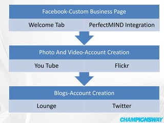  Capture Forms on Platforms (Free Trials)