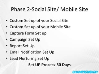  Auto Email Set up to you or person in Charge of Lead ConversionSet Up Time: 2 weeksEmail and Phone Call when it done